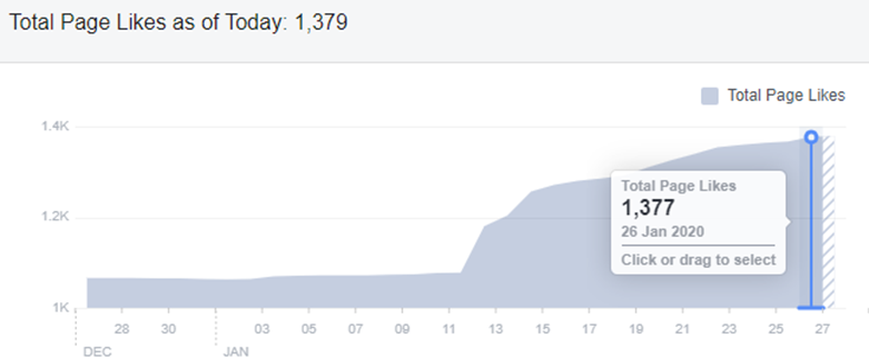 facebook statistics