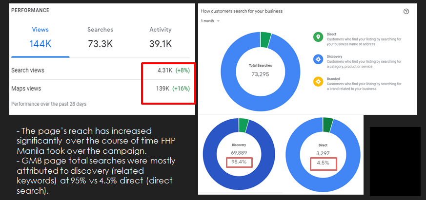 GOOGLE MY BUSINESS STATISTICS