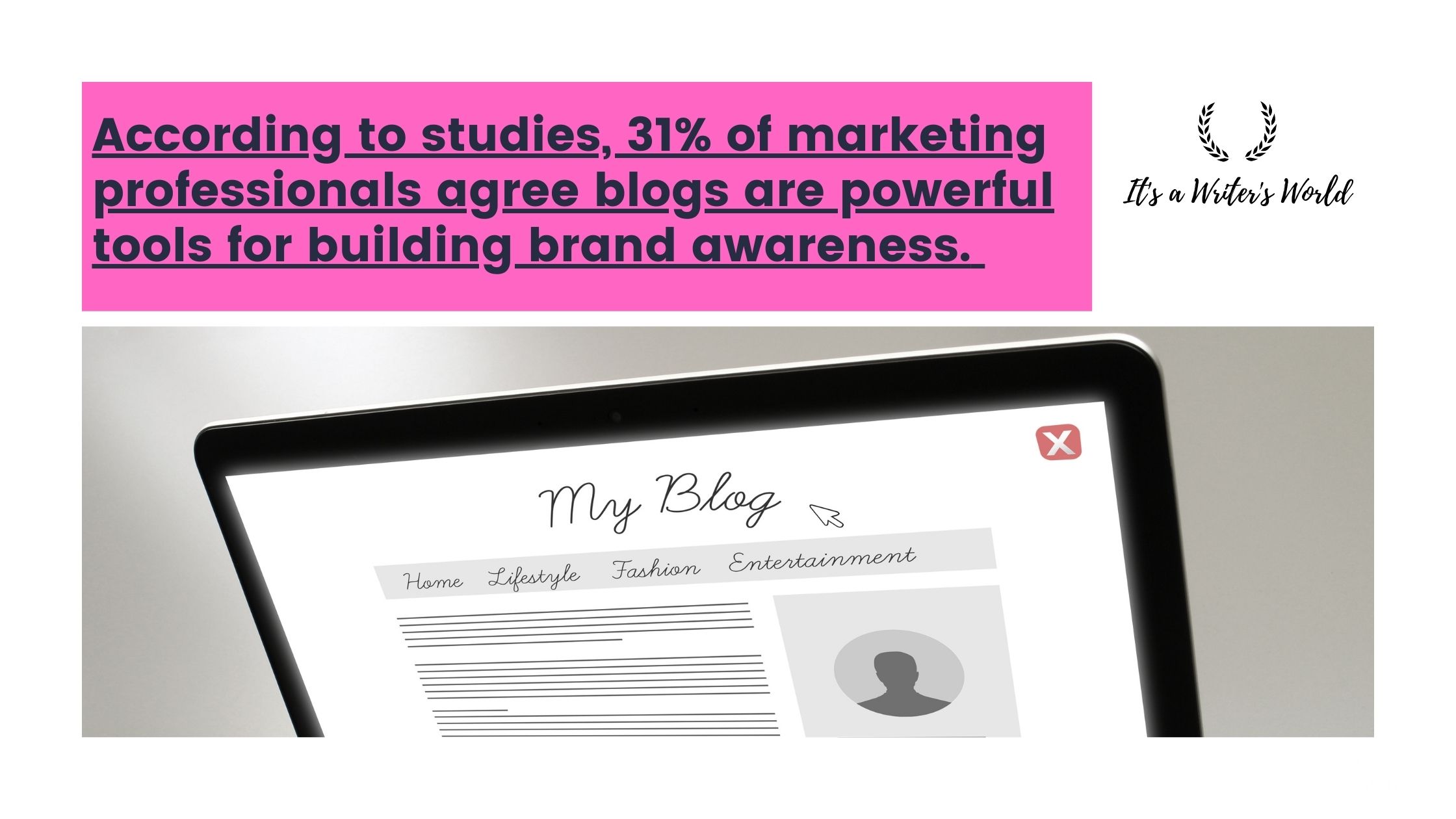 blogging in content marketing