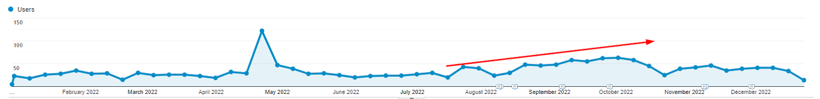 pixel by hand global traffic