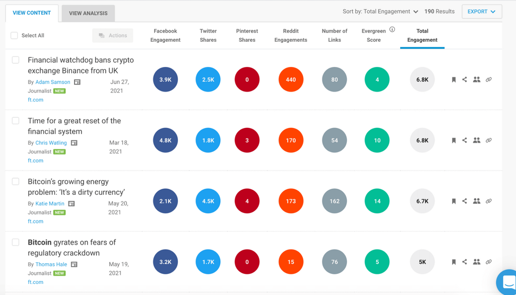 buzzsumo content analyzer buzzsumo content analyzer