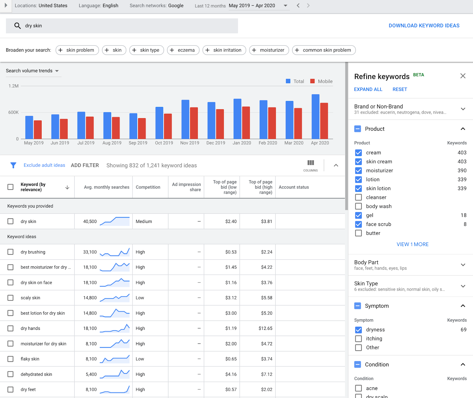 google keyword planner