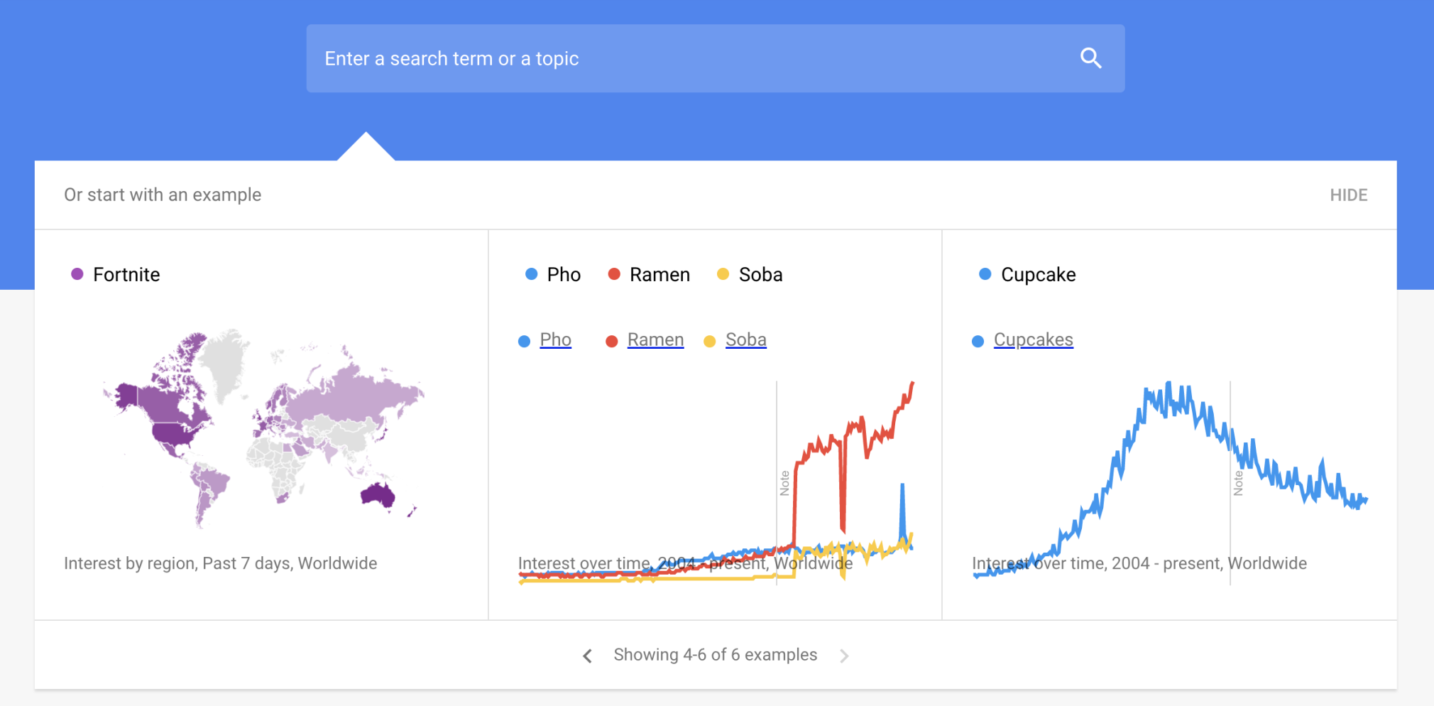 google trends