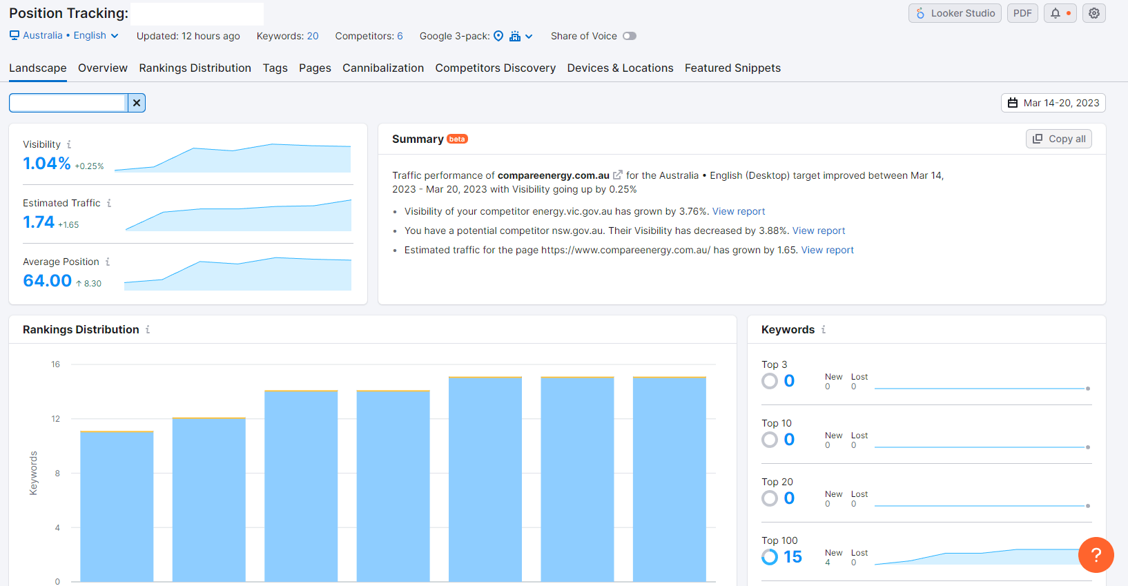 semrush position tracking