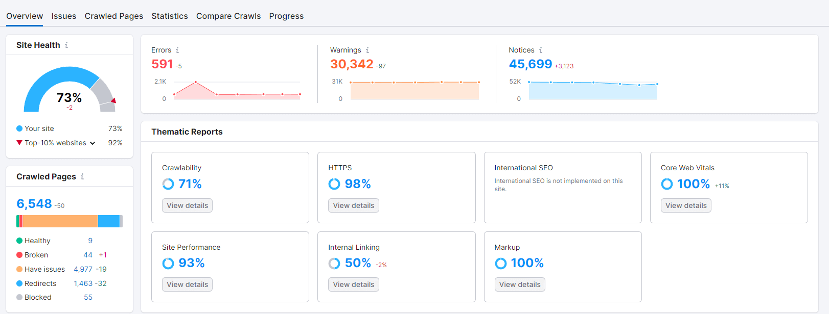 semrush site audit tool