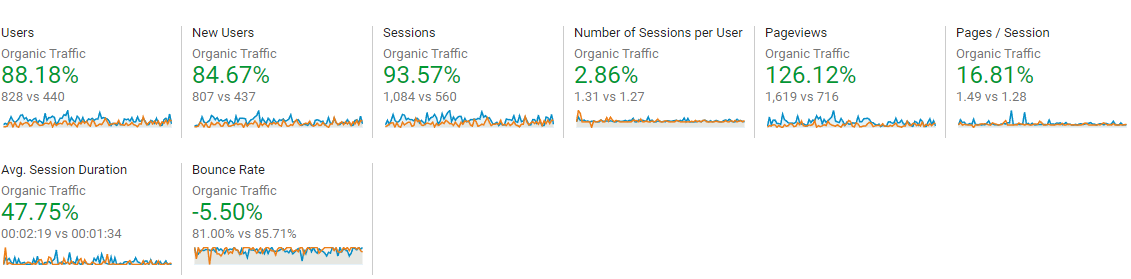 organic website traffic