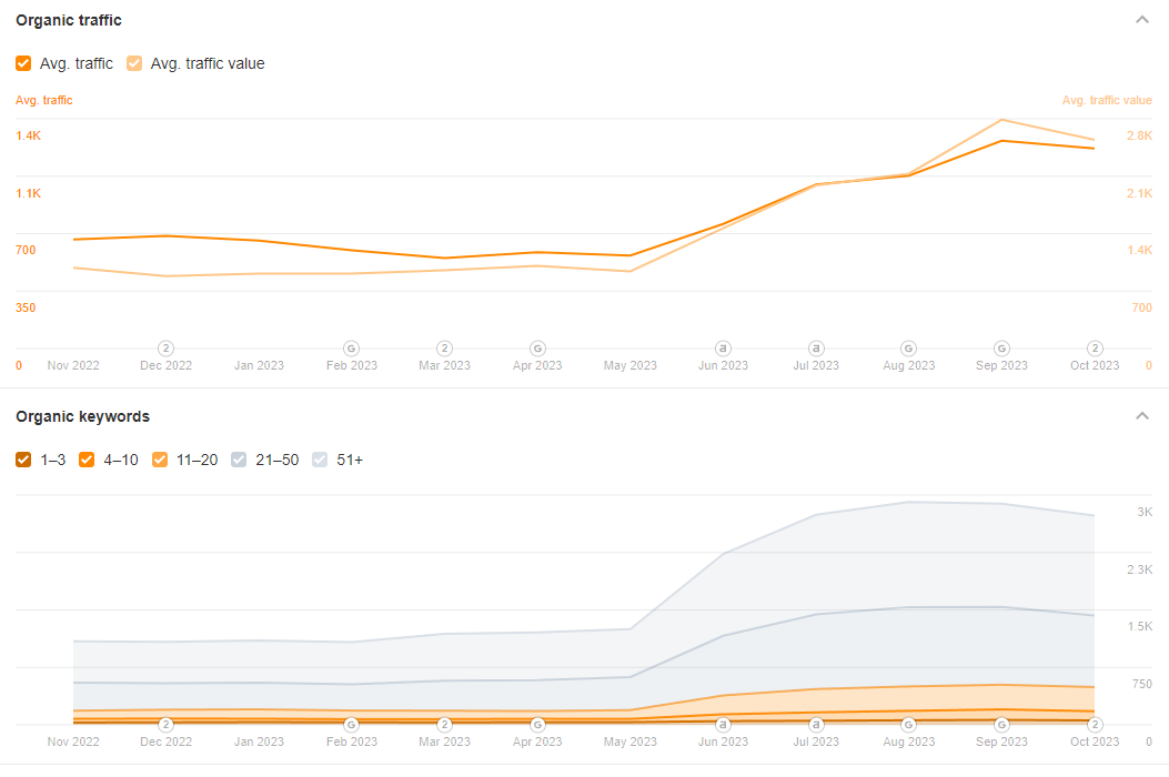 organic search data for law firm