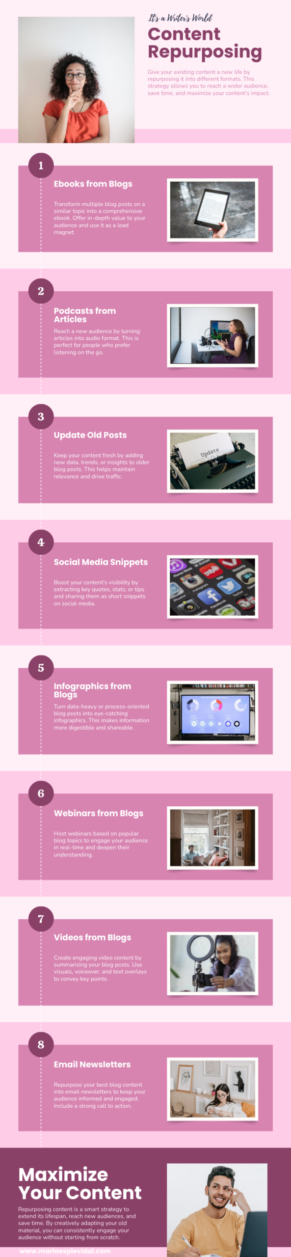 content repurposing for blogs