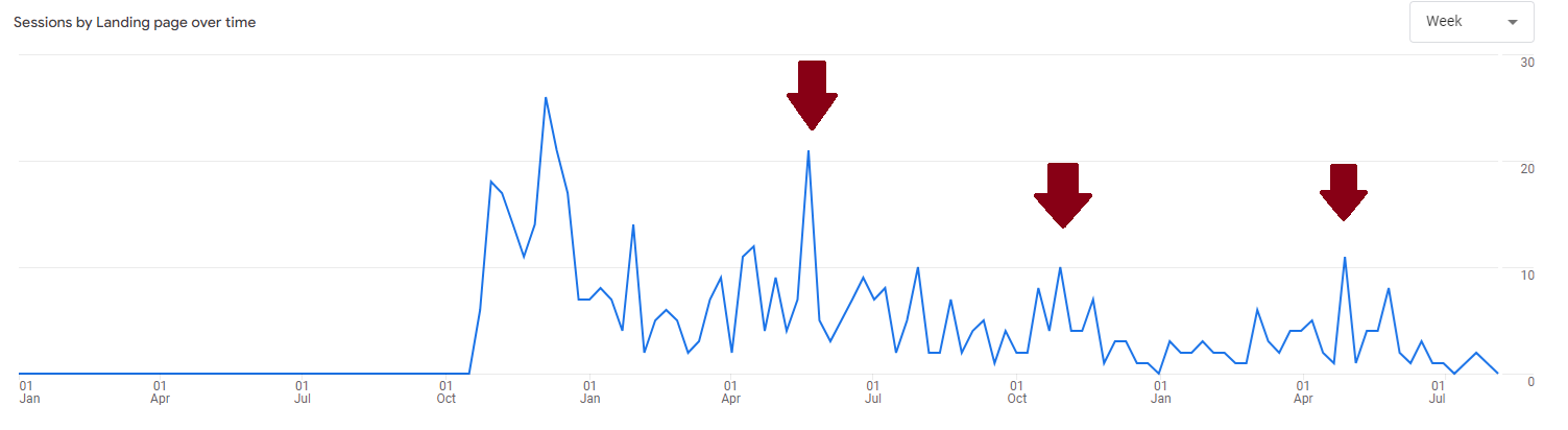 google analytics performance