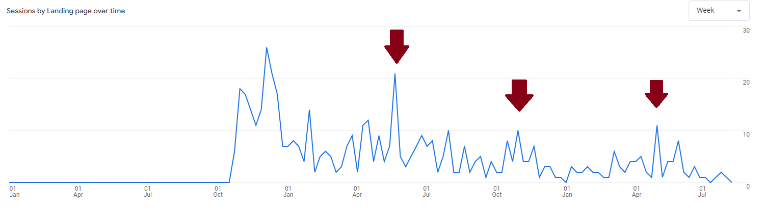 google analytics performance google analytics performance