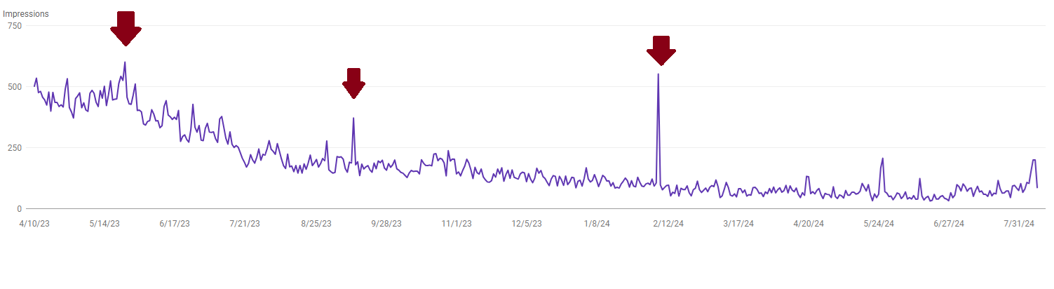 google search console performance