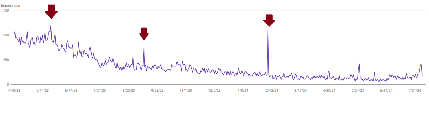 google search console performance google search console performance
