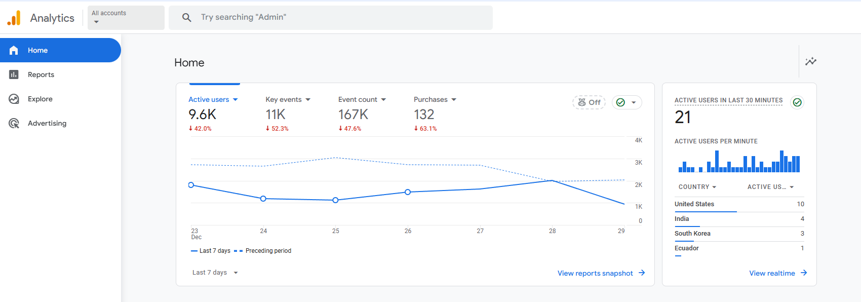 google analytics demo account screenshot