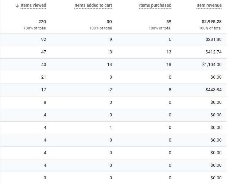 revenue from organic search