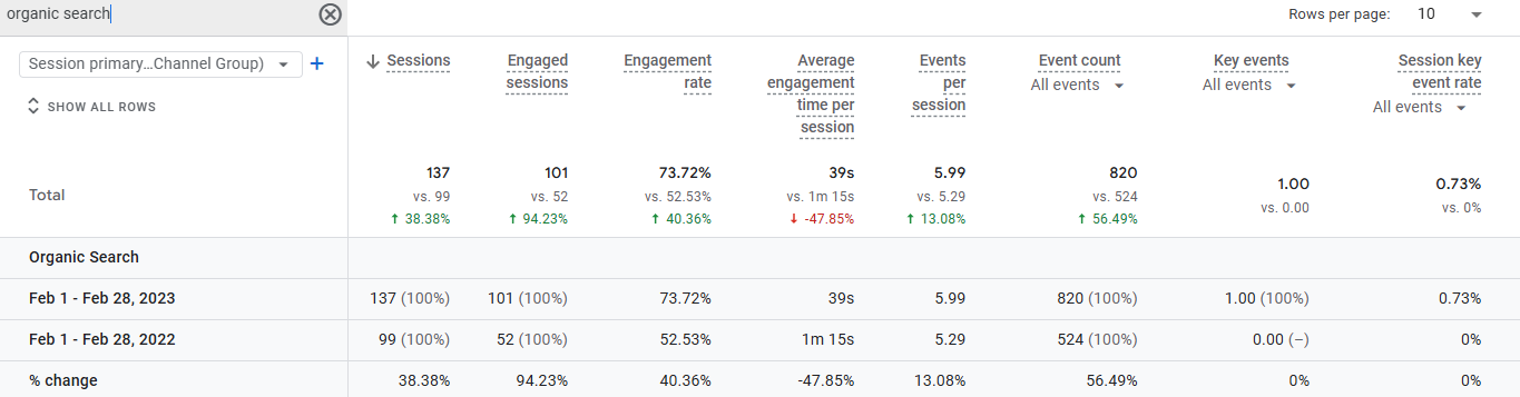 organic search data for cybersecurity client