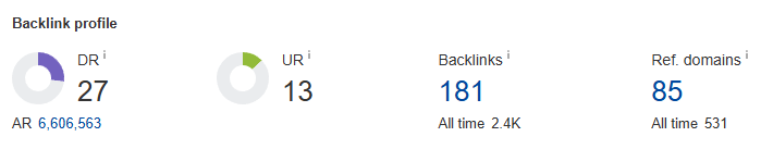 backlinks data for client