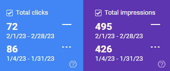 google search console data