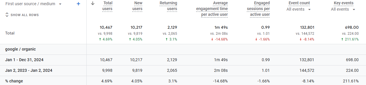 total users client