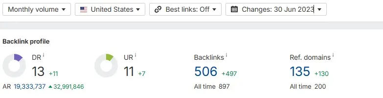 Backlinks profile
