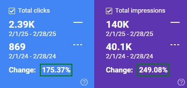 total USA GSC data