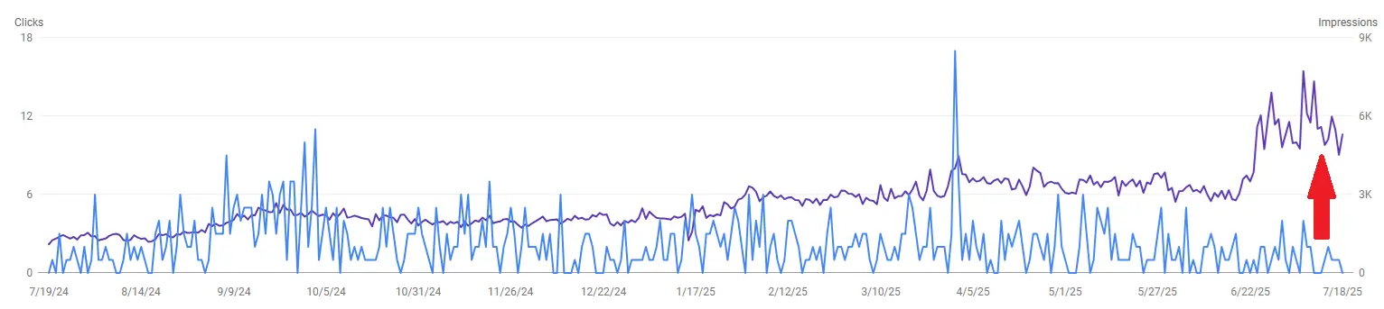 great decoupling
