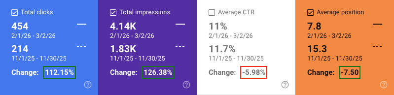 total gsc data total gsc data