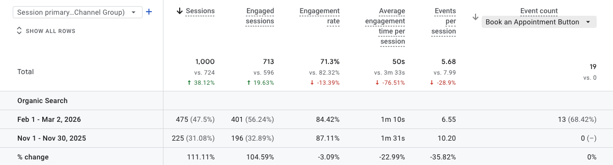 google analytics data google analytics data