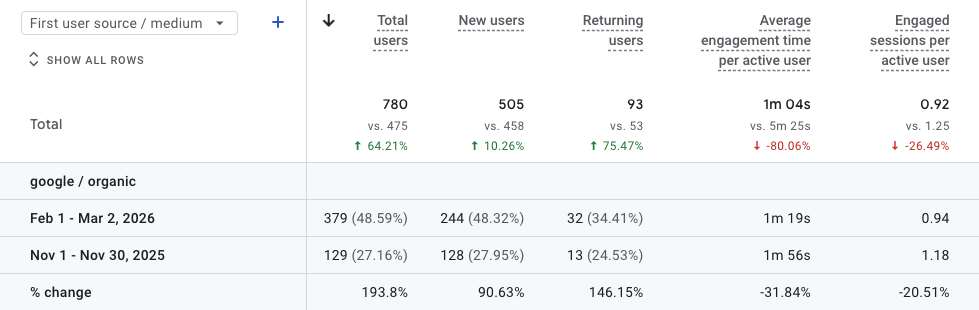 google analytics data google analytics data