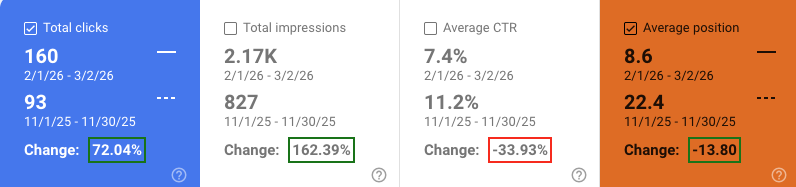 non branded gsc data non branded gsc data