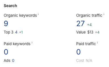 ahrefs ahrefs organic search