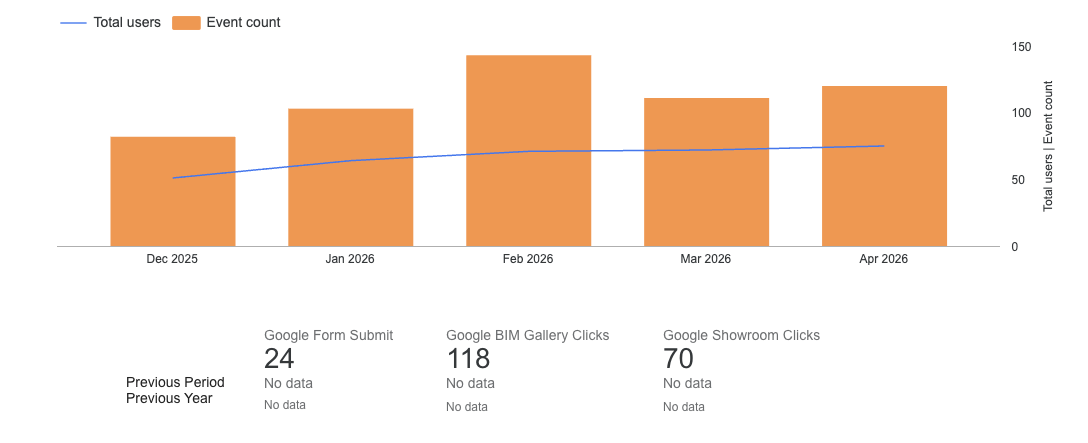 Events Organic Data only