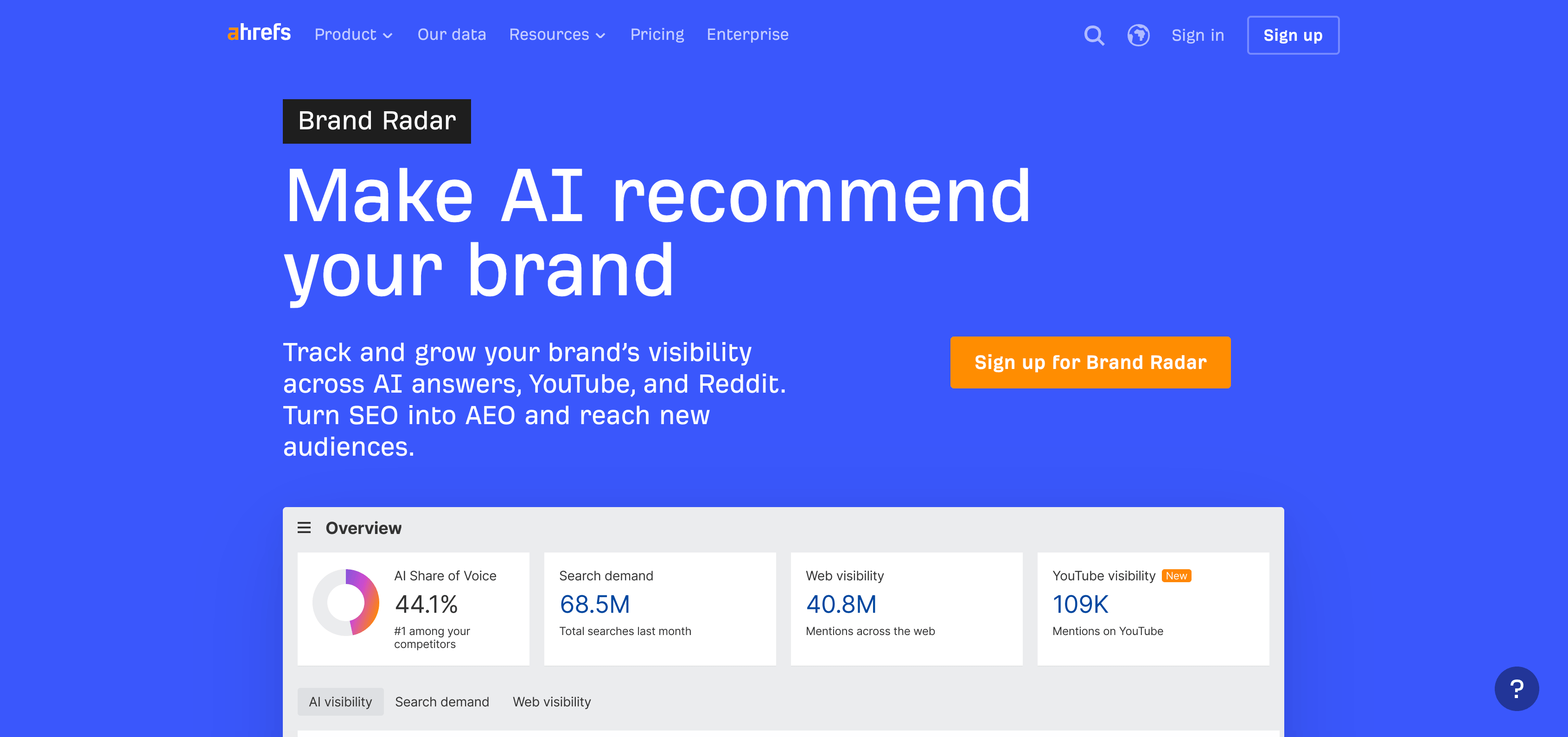 Ahrefs Brand Radar