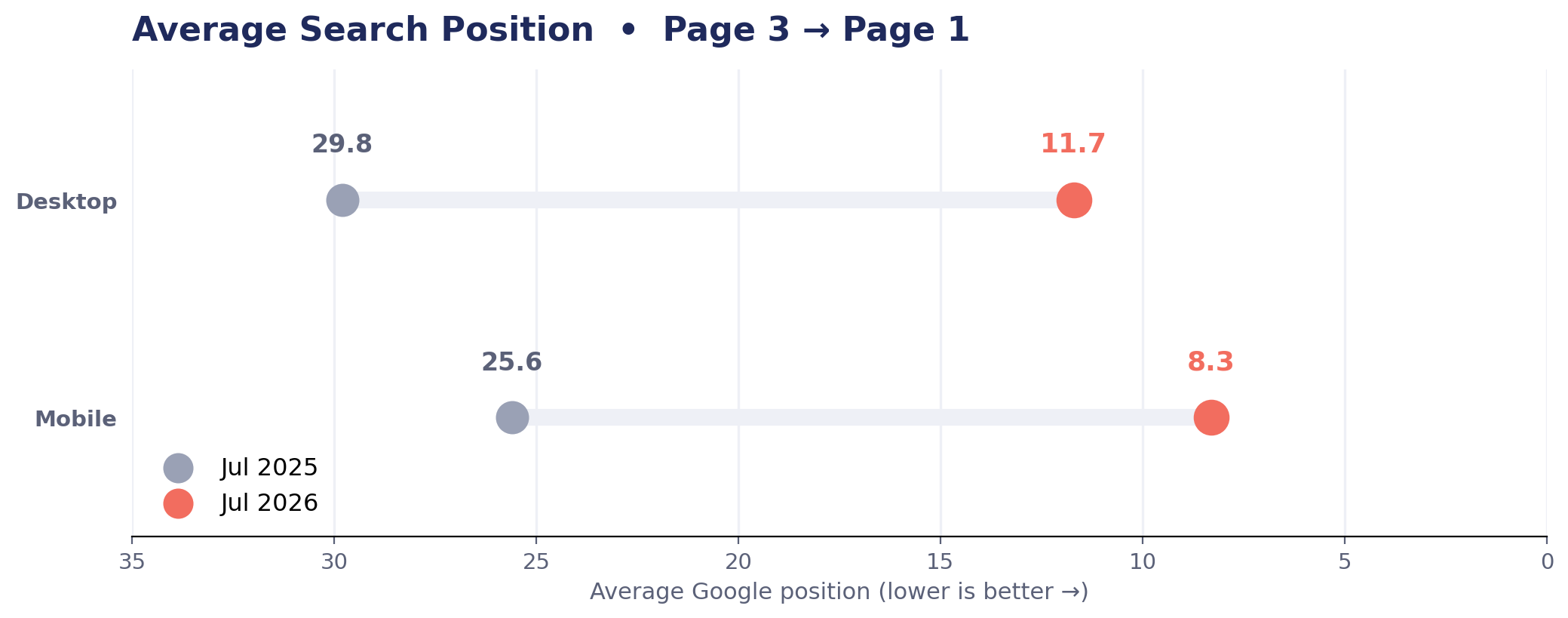 average position average position