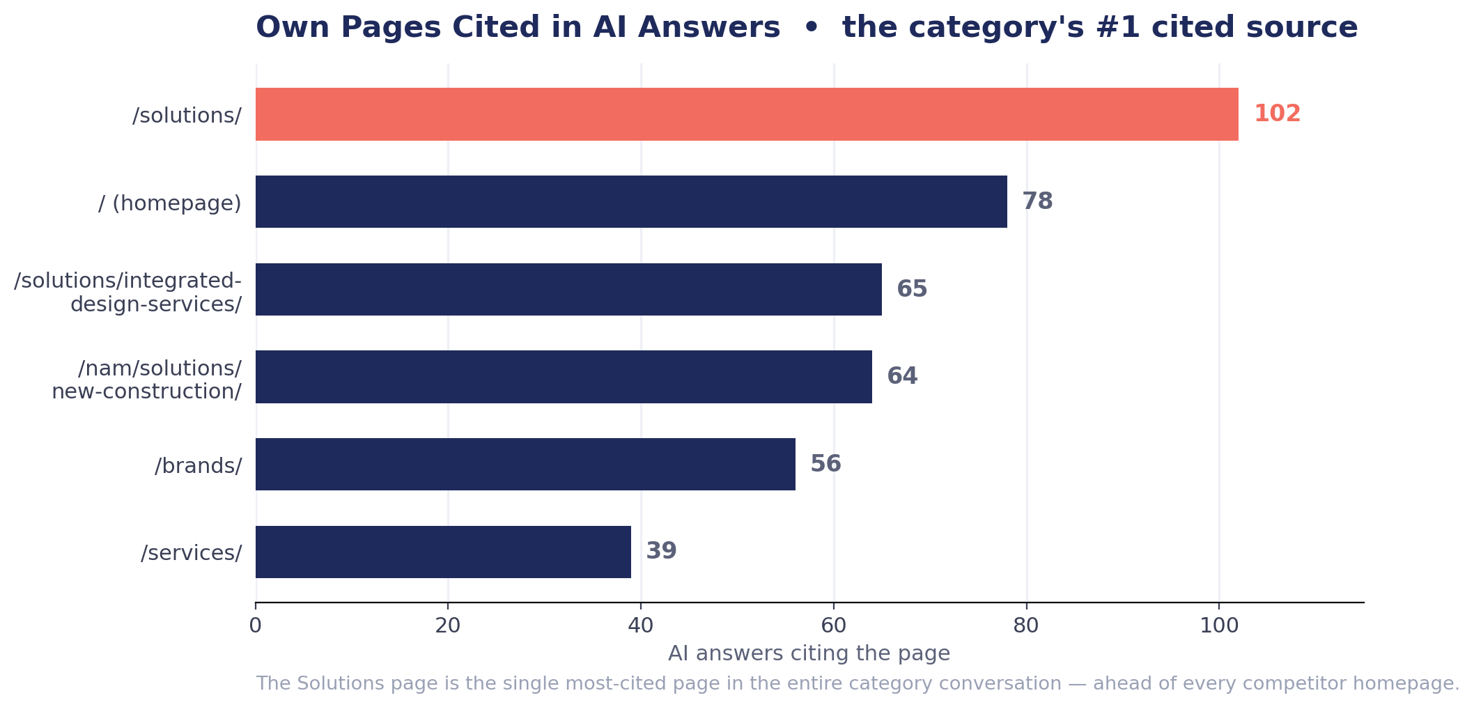 08_most_cited_pages most cited pages
