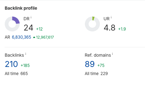 Backlinks profile Backlinks profile
