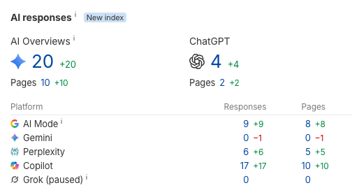 AI visibility AI visibility ahrefs