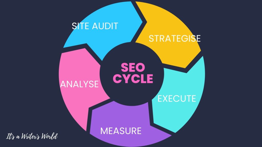 seo cycle