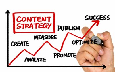How to Develop a Content Marketing Strategy that Generates Leads